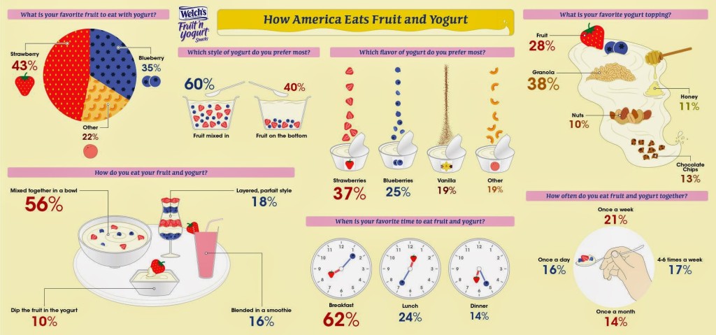 How_America_Eats_Fruit_and_Yogurt_04_03_15_FINAL INFOGRAPHIC