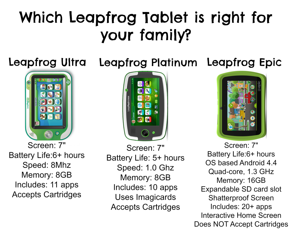 Leapfrog Tablet: Which one is right for your family?
